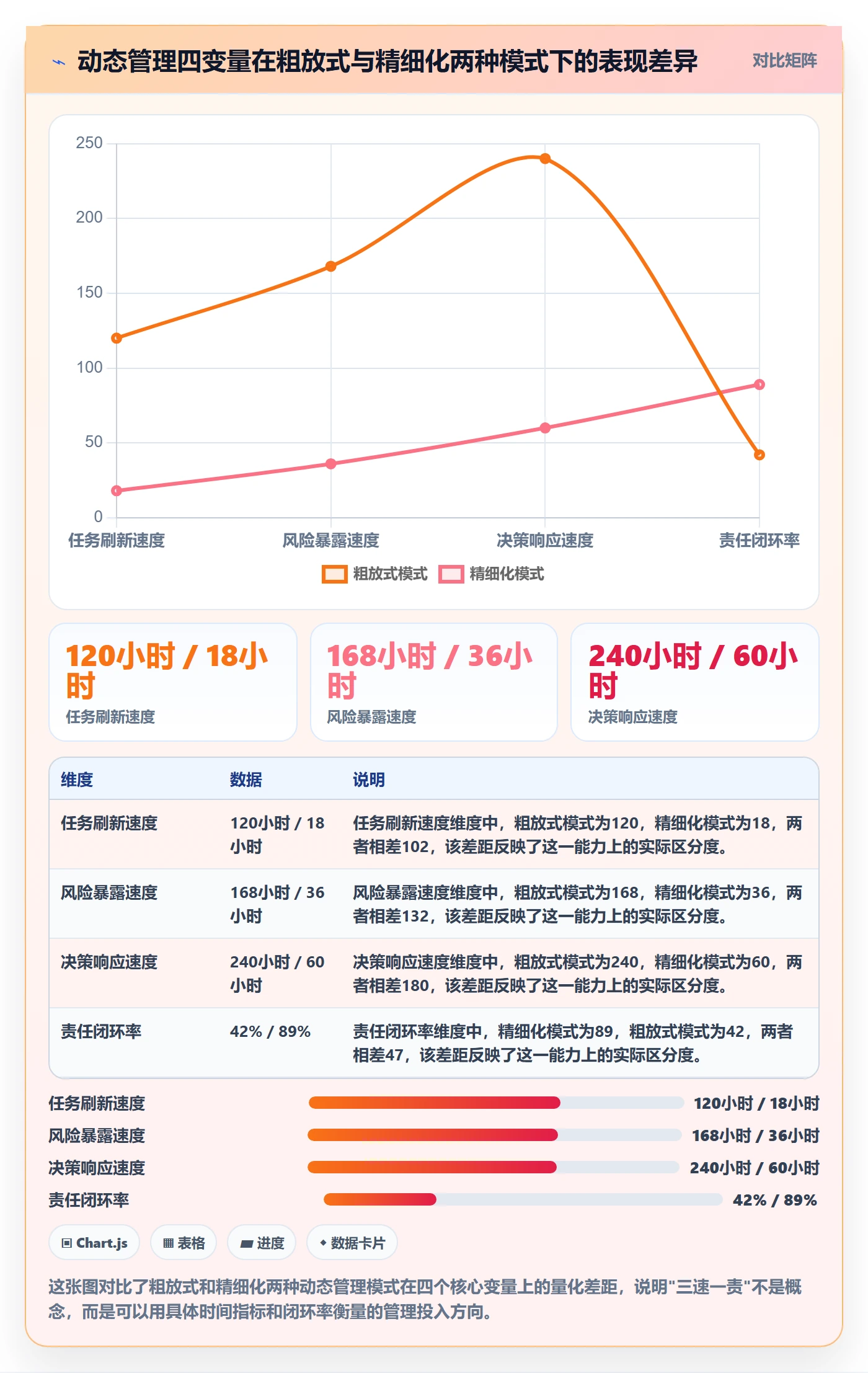 动态管理方法大全：PMO进度跟踪协同管理落地清单
