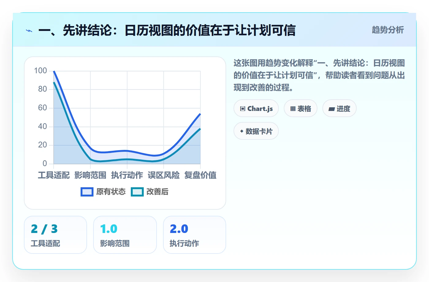任务日历管理指南：项目成员如何做好日历视图，协同管理全流程