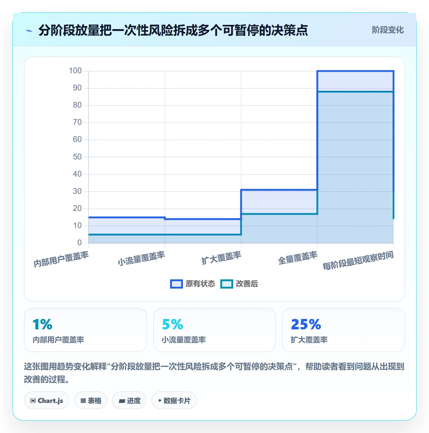 上线计划流程与规范：管理层发布管理入门指南关键指标