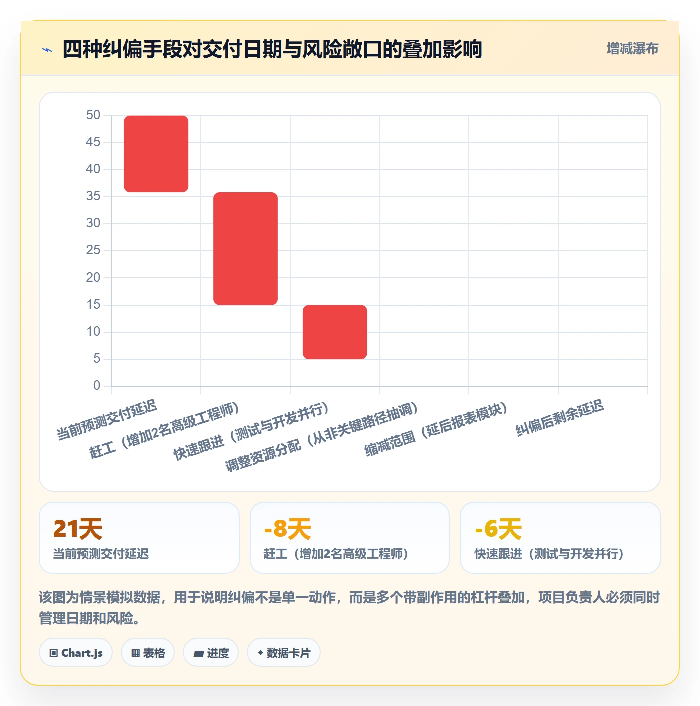 进度管理如何做好实际进度?项目负责人实操方法与操作步骤