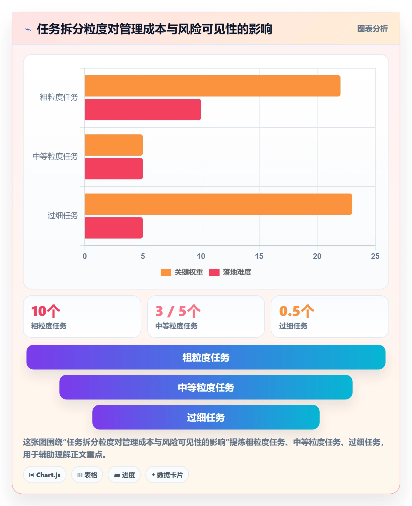Task管理方法大全:项目成员敏捷项目制度设计落地清单