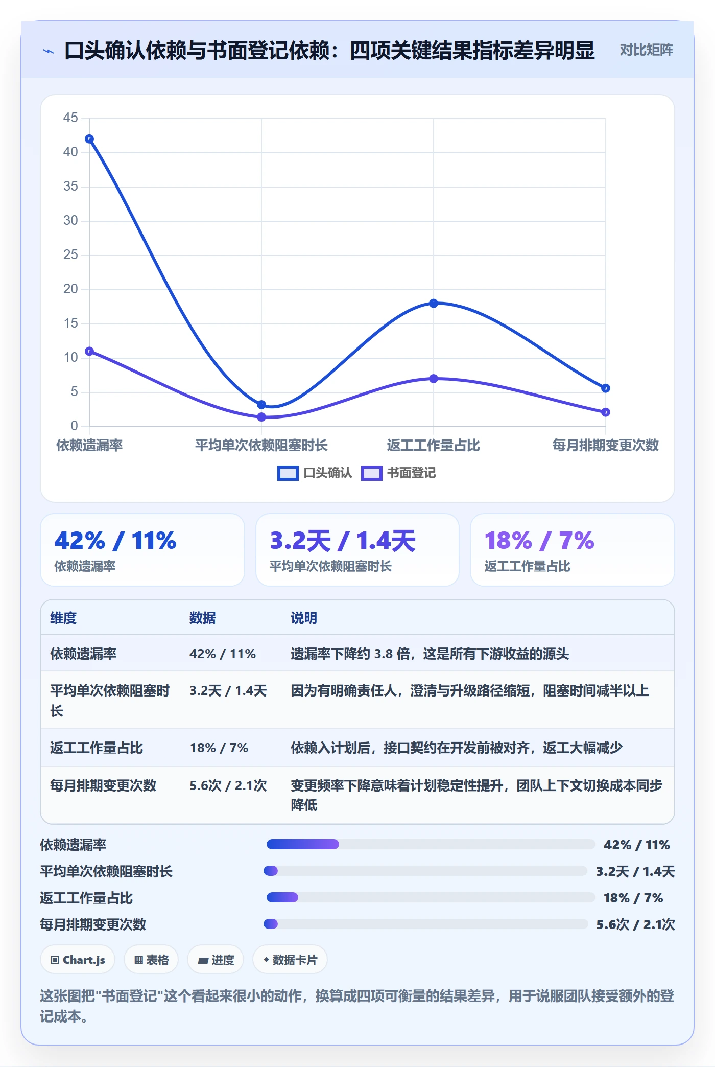 依赖关系最佳实践:项目成员任务依赖最佳实践,常见问题