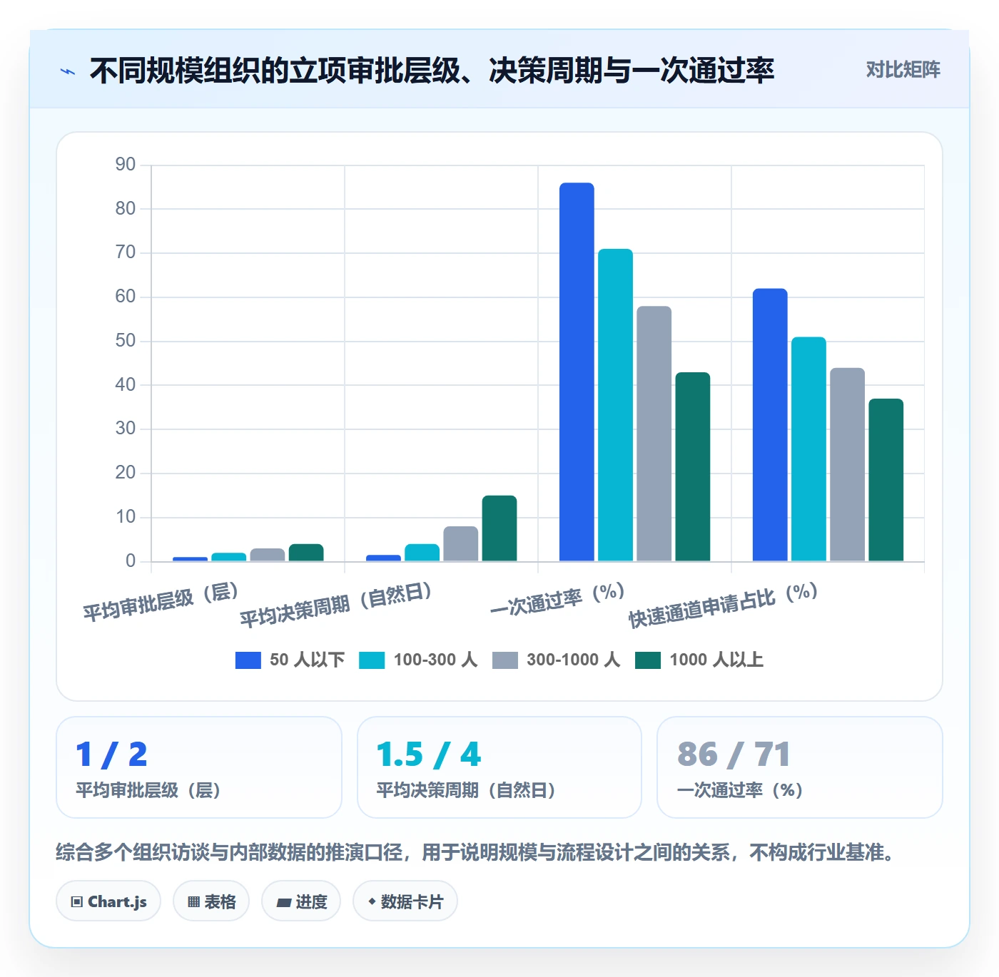 立项审批最佳实践:项目成员项目立项最佳实践,常见问题
