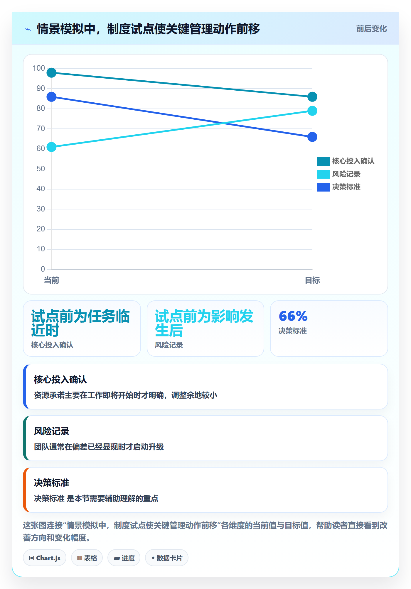 岗位怎么做？项目负责人制度设计：资源管理从0到1