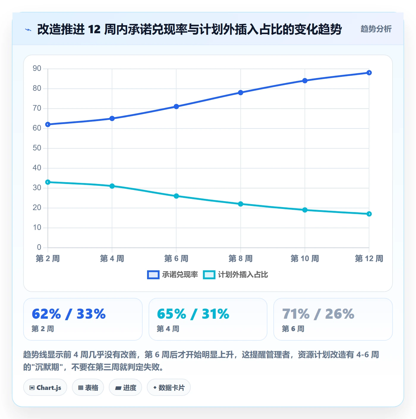 资源冲突管理方法大全:研发团队人力资源计划效率提升落地清单