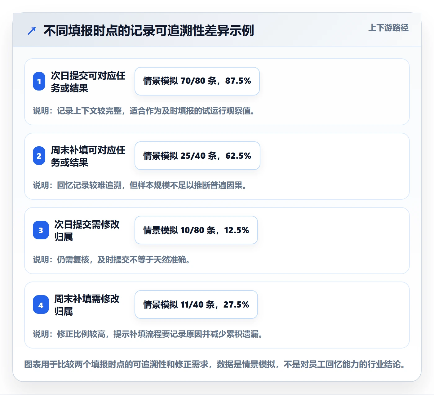 工时表Timesheet教程:PMO入门指南,避坑指南