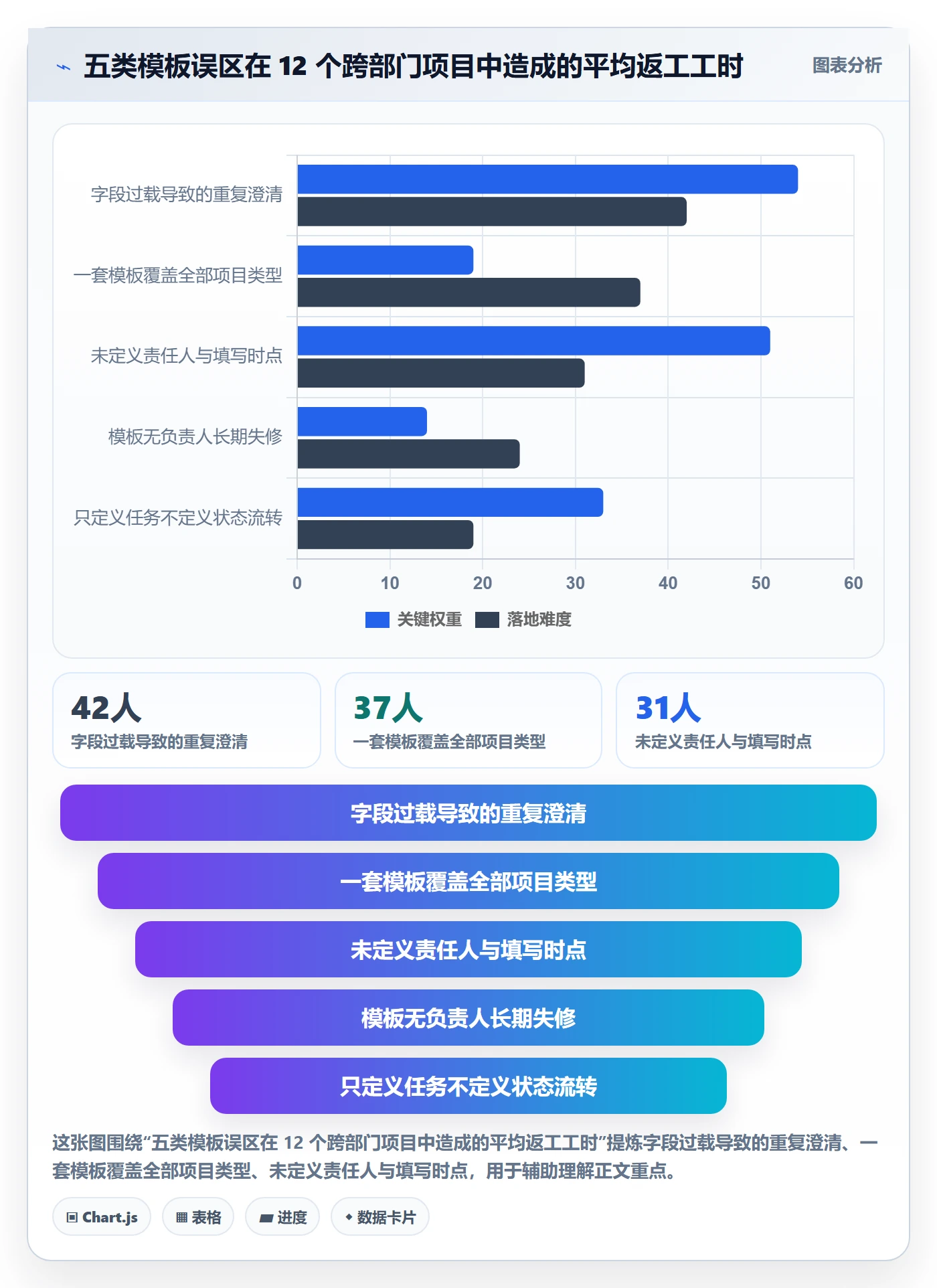 模板任务管理方法大全:跨部门团队项目模板最佳实践落地清单