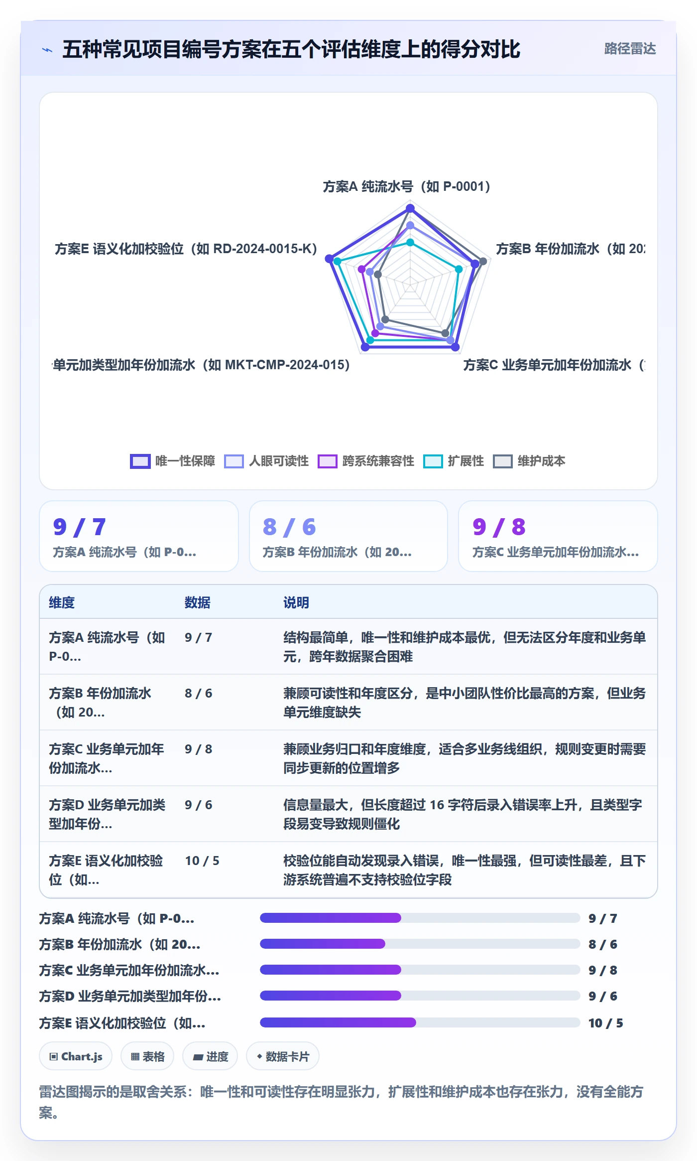 项目编号实操方法:项目经理提升项目立项效率的最佳实践方法与模板