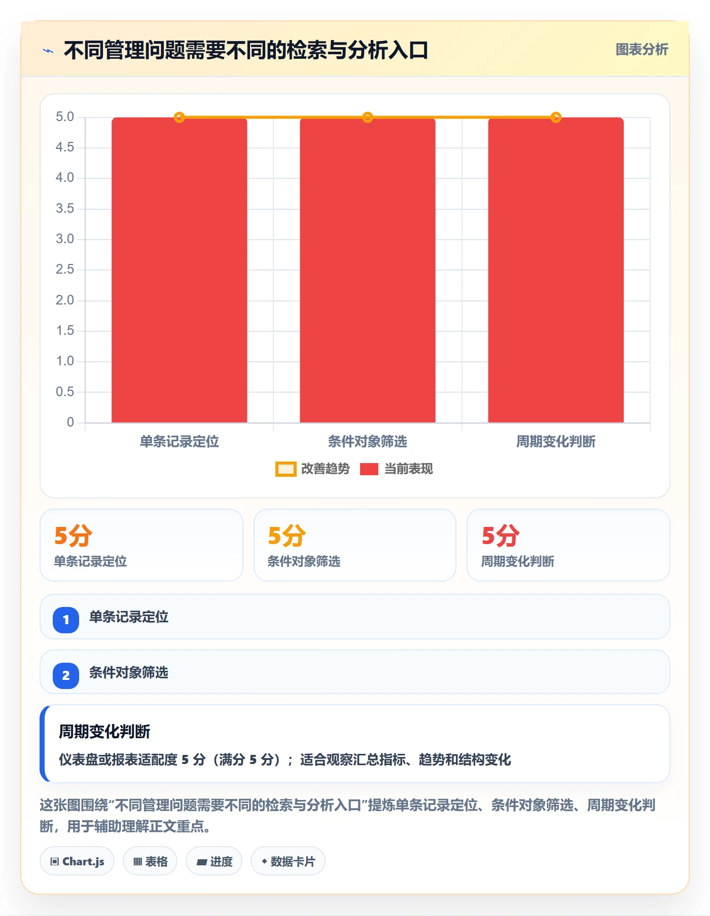 搜索怎么做?企业管理者数据分析:列表视图从0到1