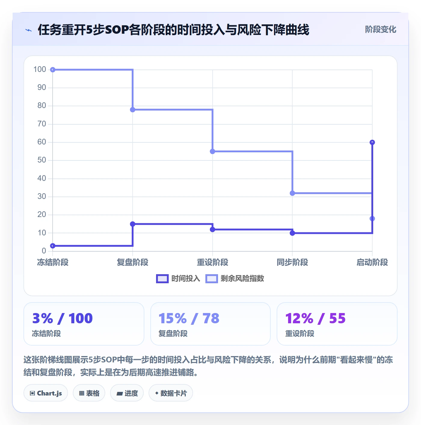 任务执行如何做好重开?企业管理者协同管理与操作步骤