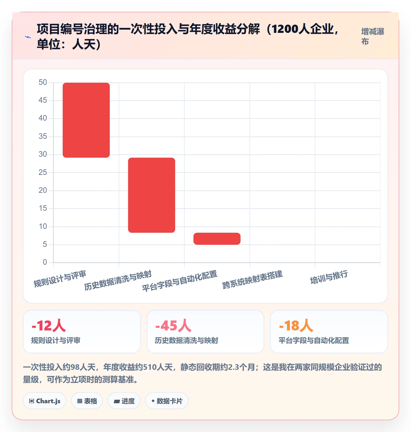 项目立项项目编号教程:PMO数据分析,避坑指南