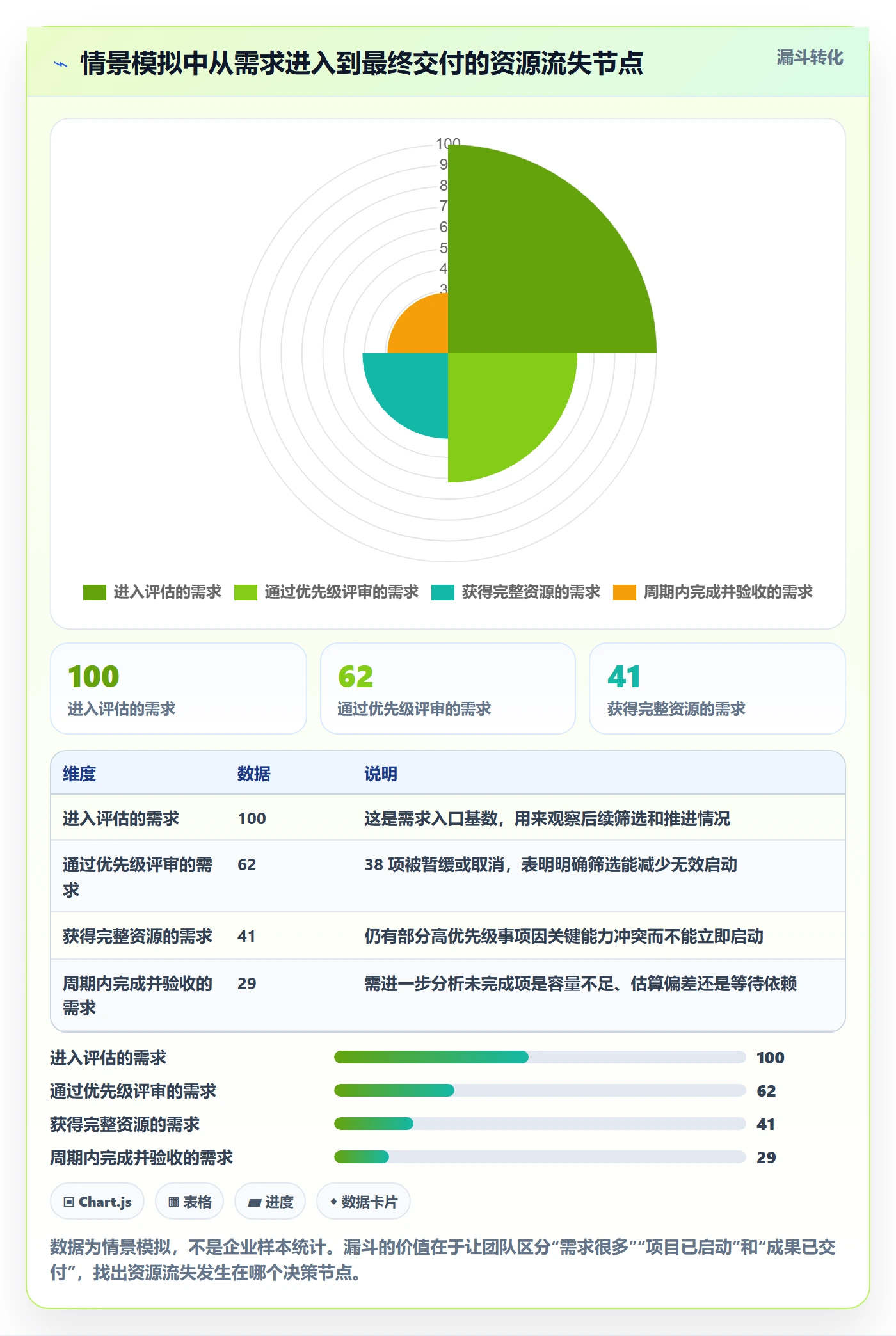 团队管理指南：企业管理者如何做好资源管理，效率提升全流程