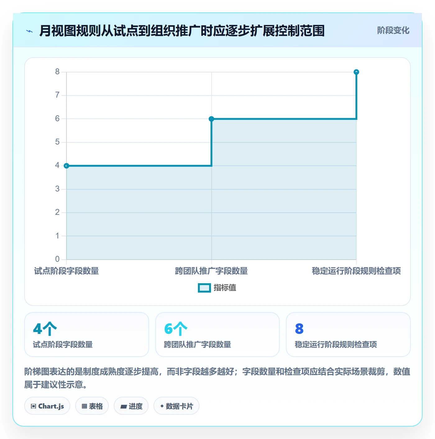 月视图实操方法:产品经理提升日历视图效率的制度设计方法与模板