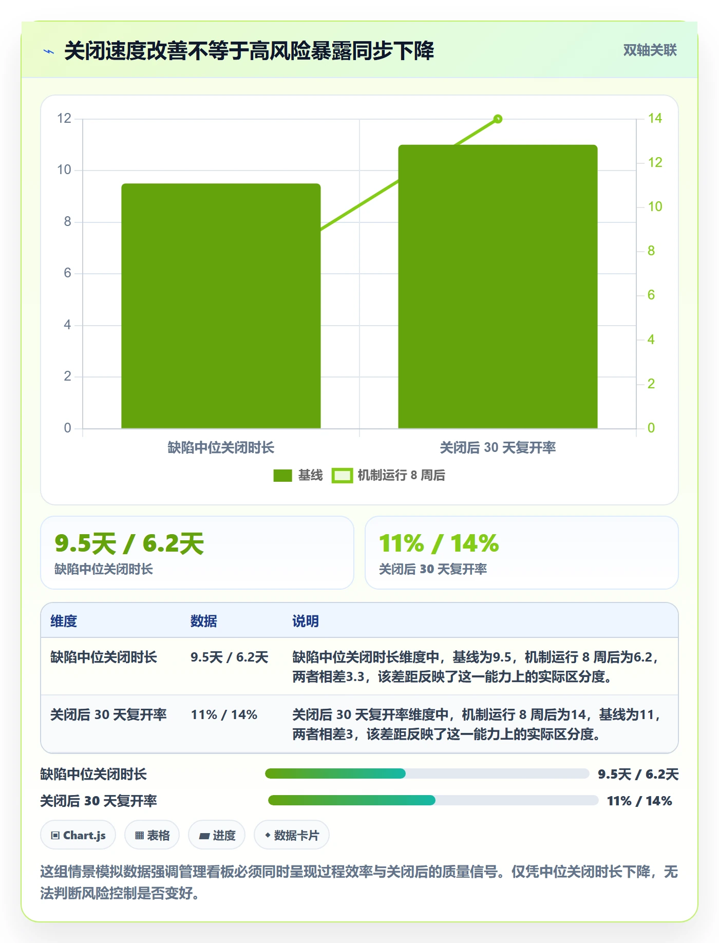 关闭落地方案：管理层开展Bug / 缺陷的风险控制案例解析