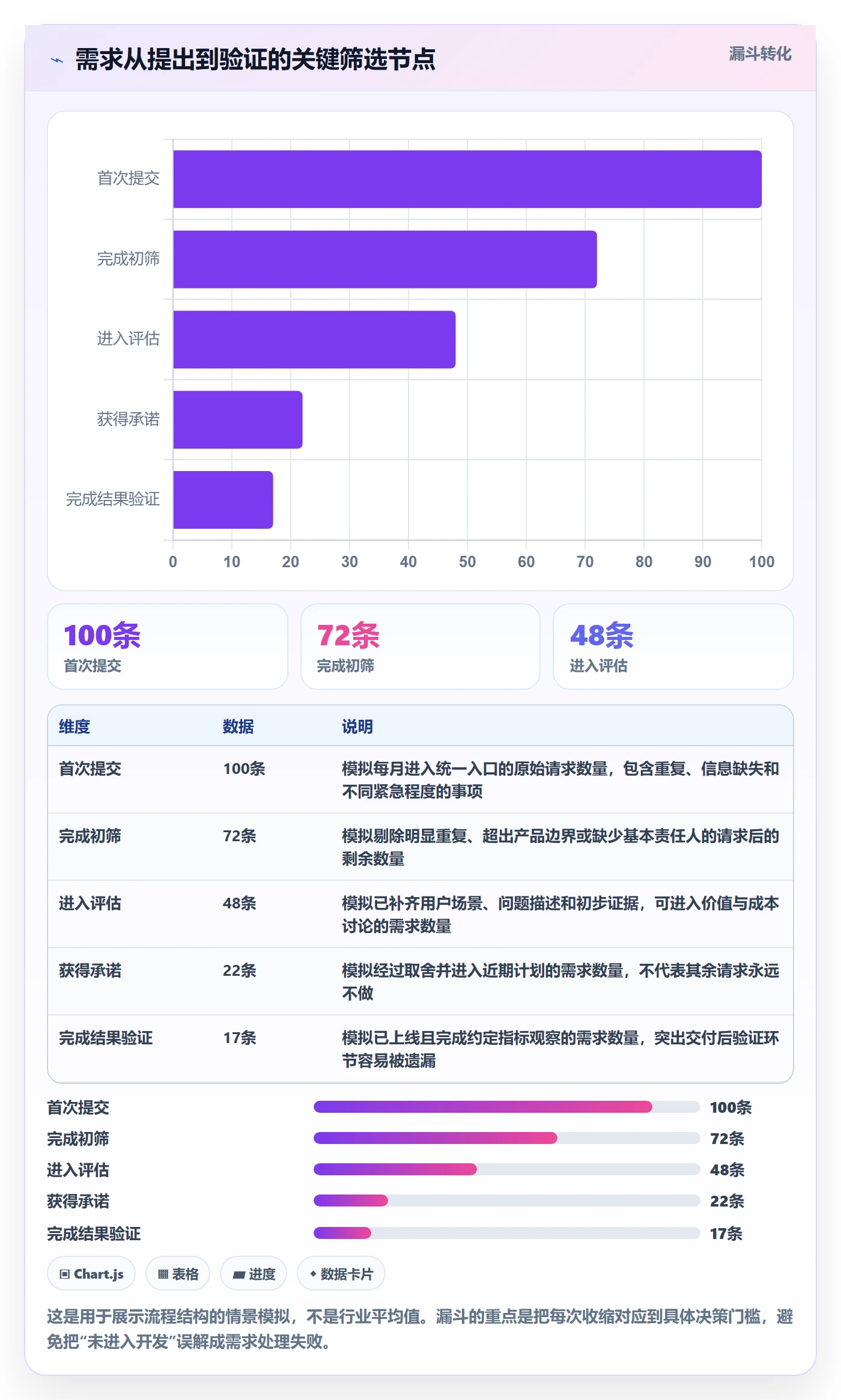 需求收集流程与规范：研发团队需求管理效率提升关键指标