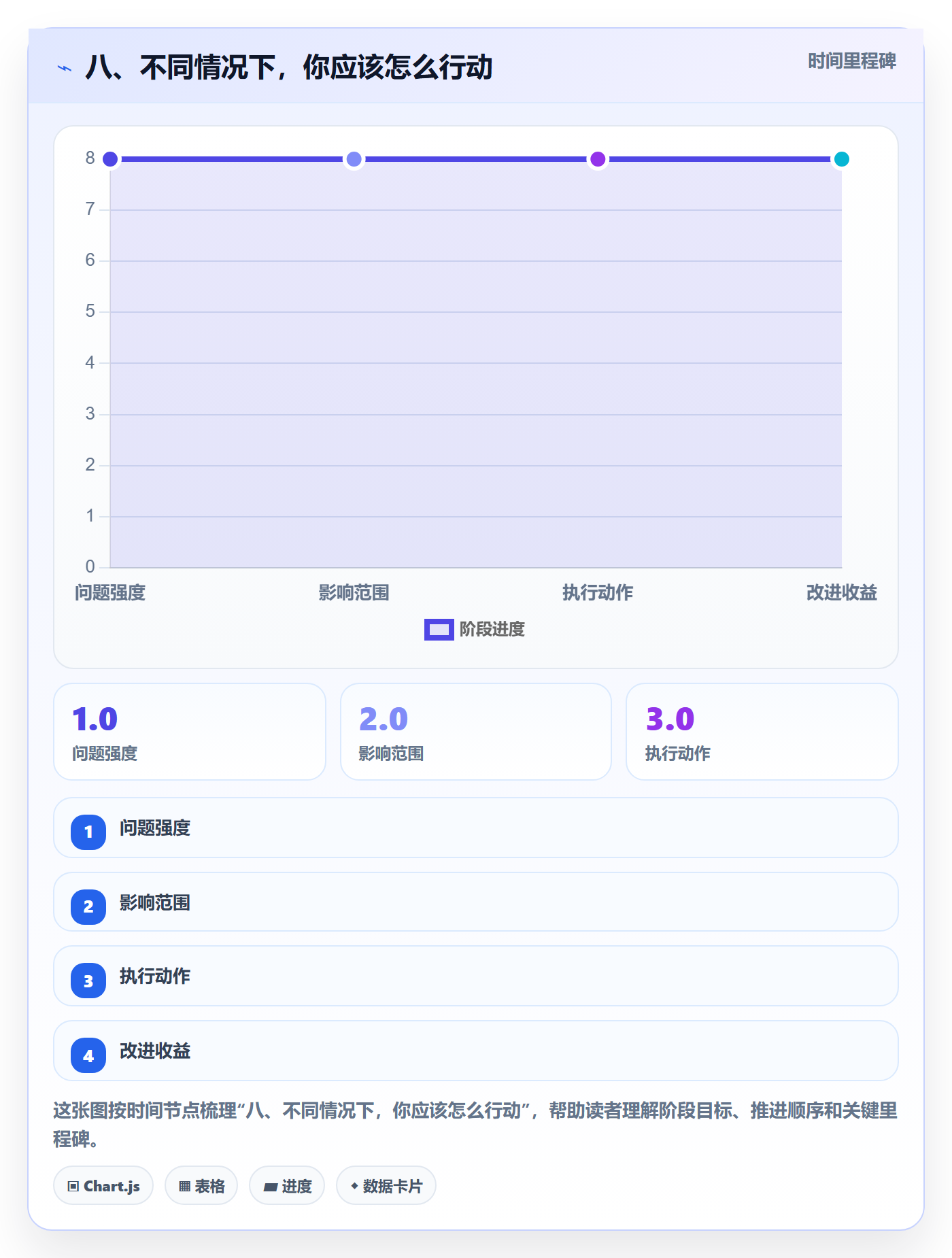八、不同情况下,你应该怎么行动