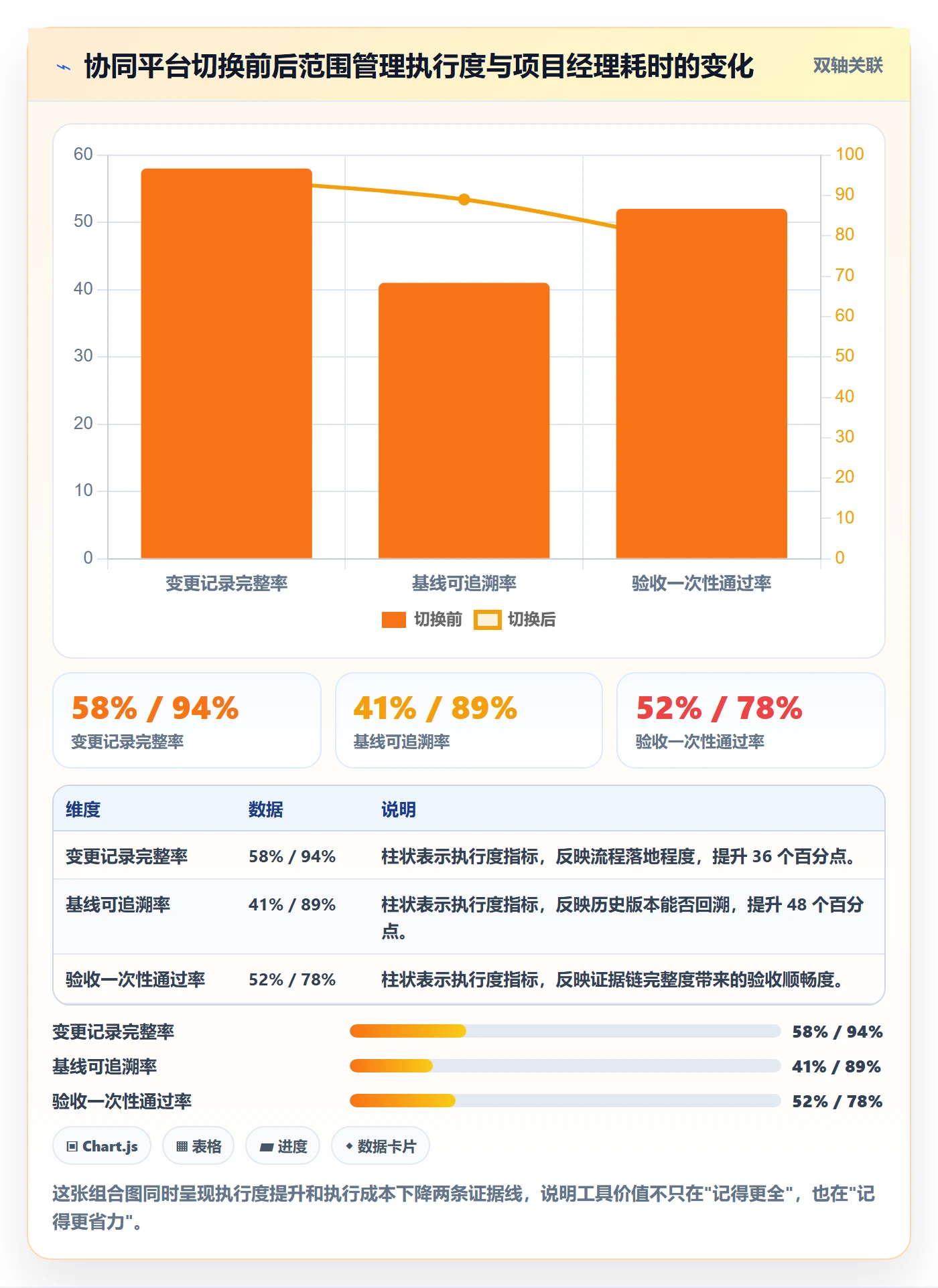 交付范围怎么做？项目经理协同管理：项目范围从0到1