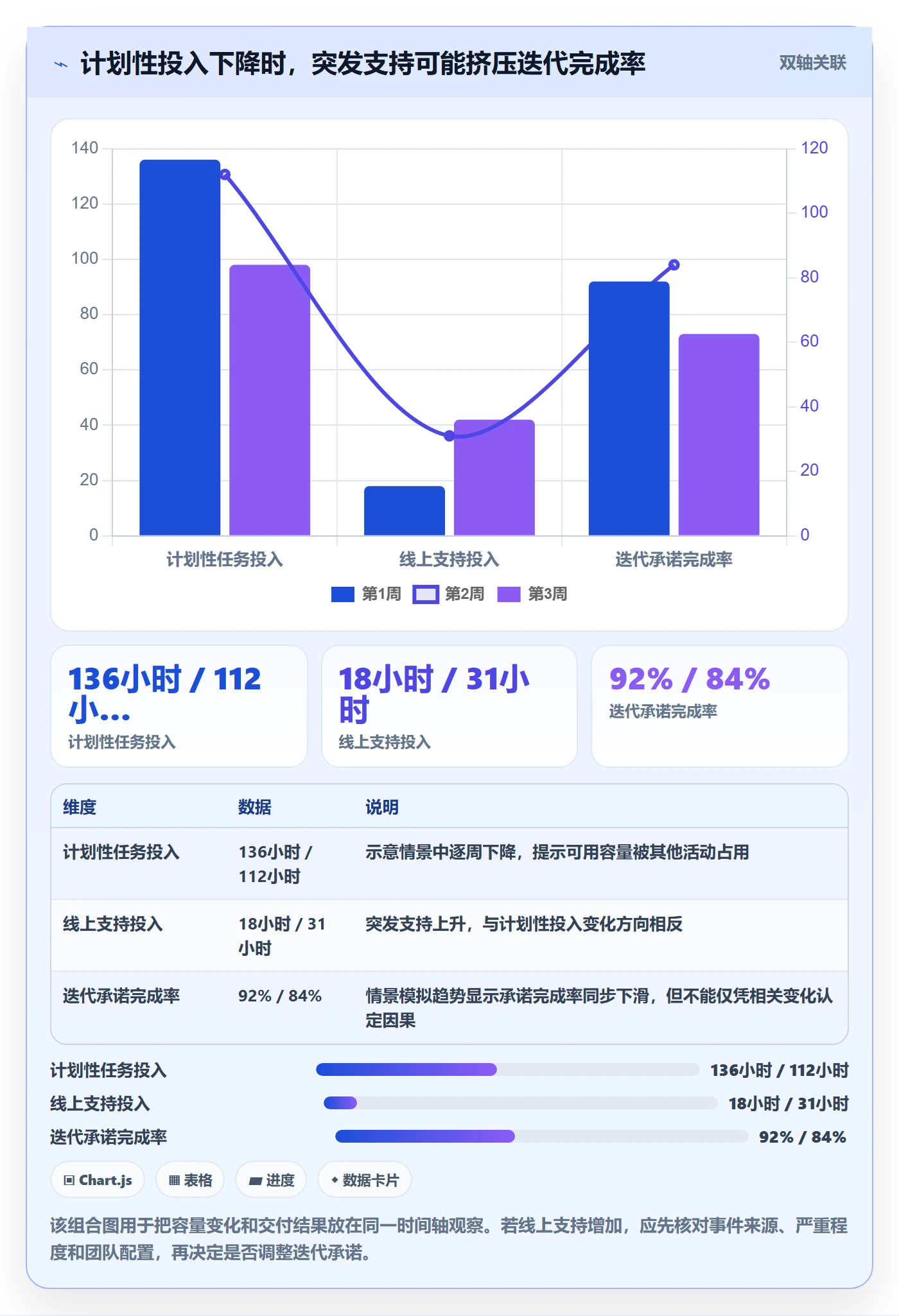 任务工时怎么做?产品经理流程优化:工时表从0到1