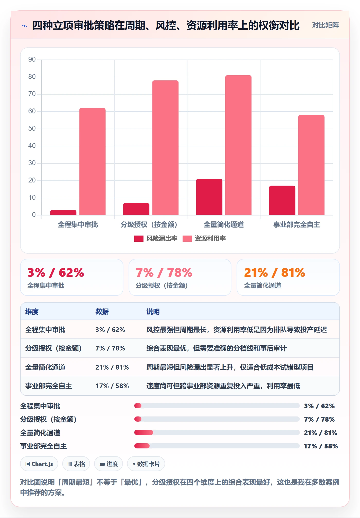 项目立项周期全流程：PMO数据分析与一文讲清
