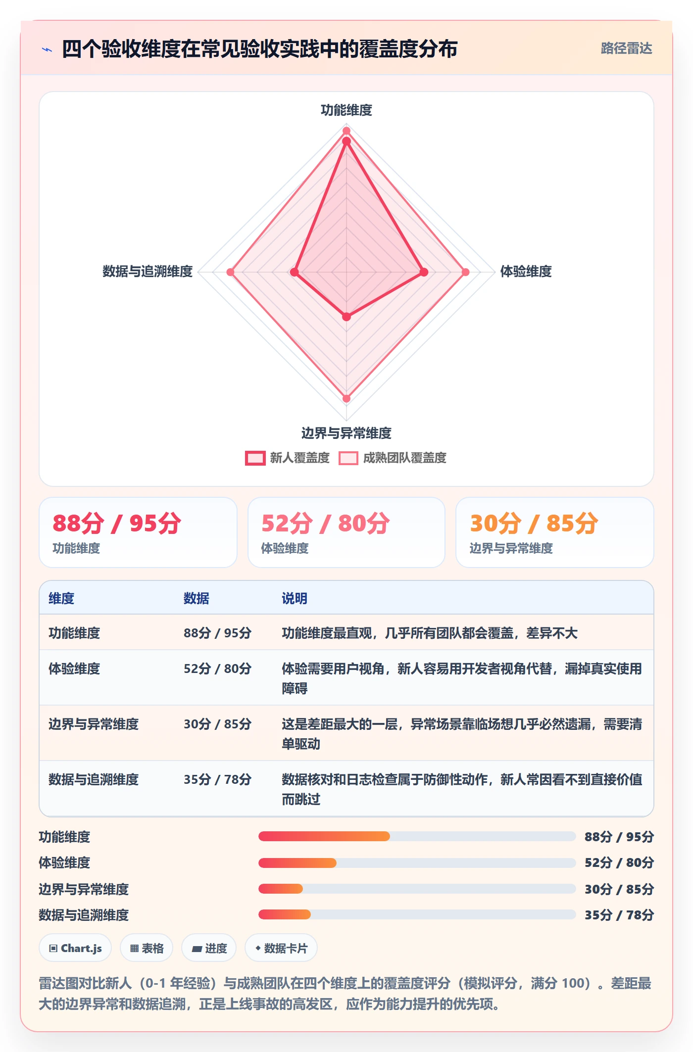 任务验收验收全流程:产品经理入门指南与一文讲清
