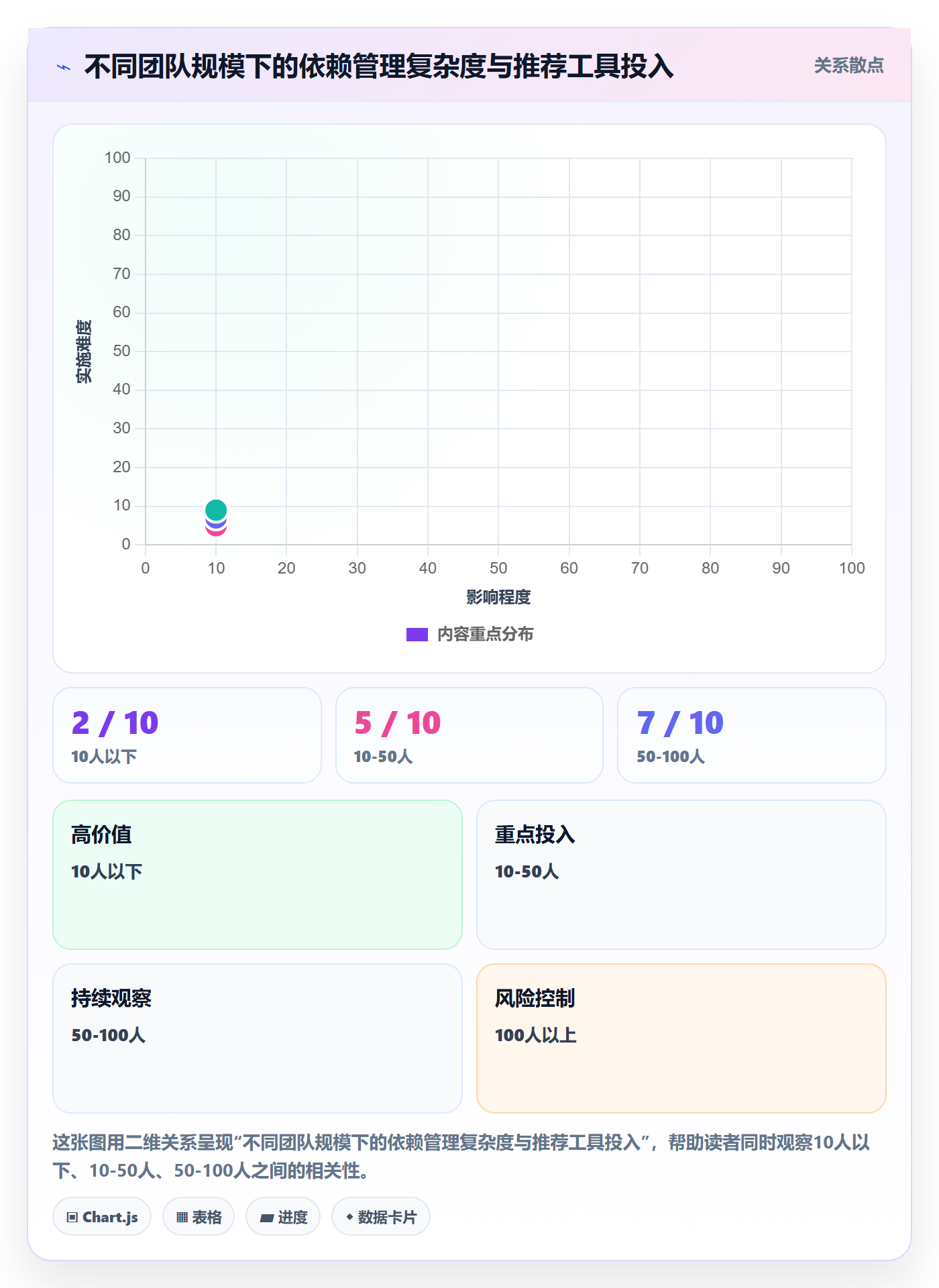 任务依赖前置任务教程:项目经理实操方法,避坑指南