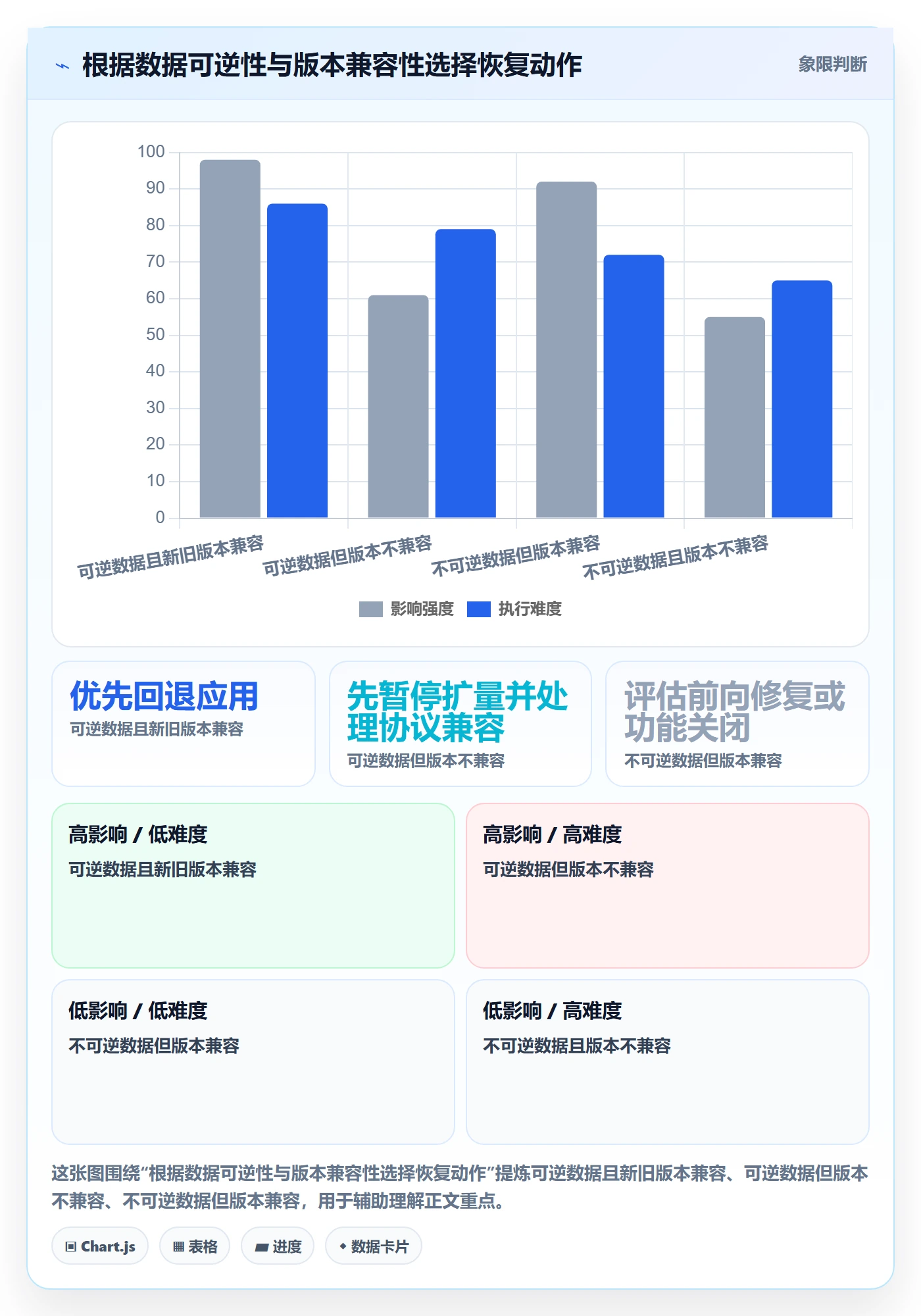 回滚最佳实践：实施团队发布管理最佳实践，常见问题