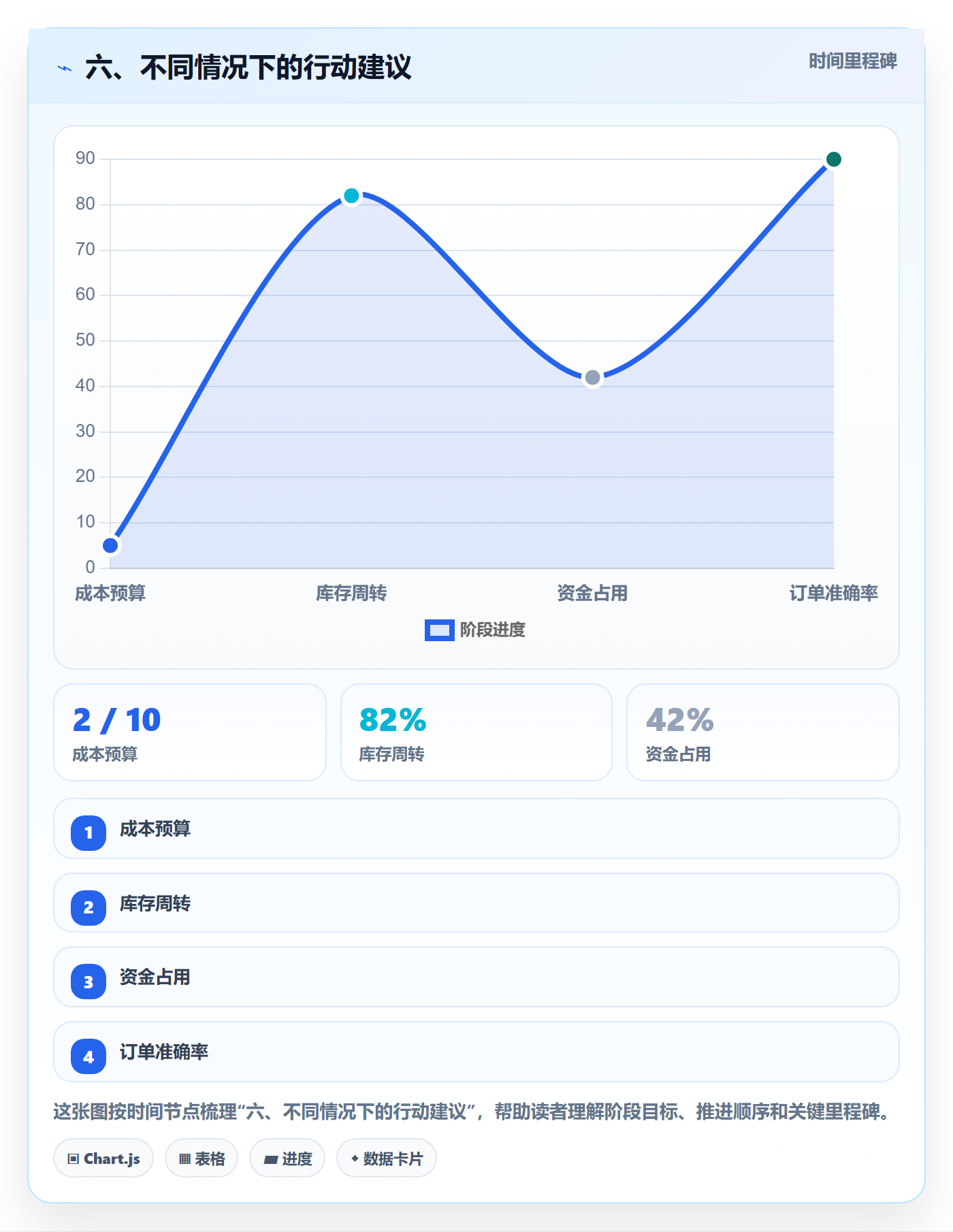 六、不同情况下的行动建议