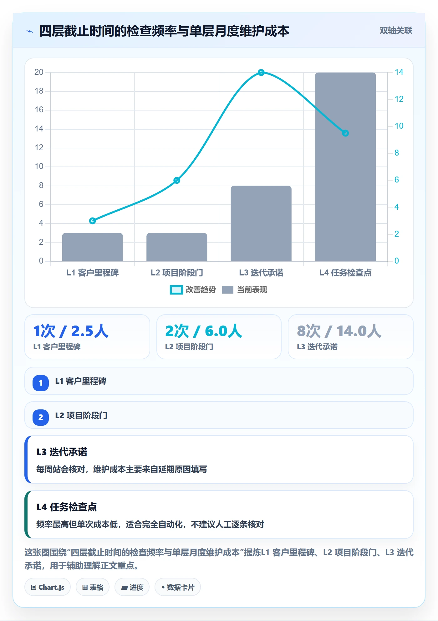 截止时间实操方法:实施团队提升任务属性效率的效率提升方法与模板