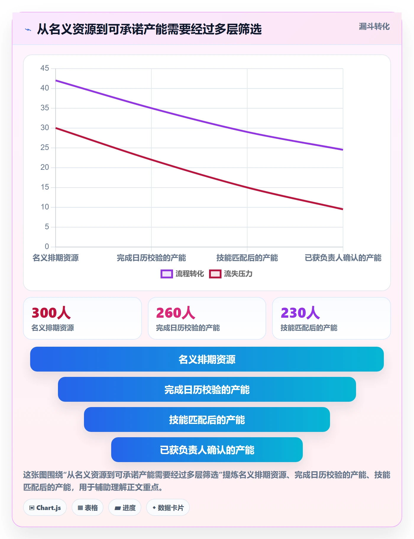 人力资源计划工作量全流程：项目成员风险控制与一文讲清