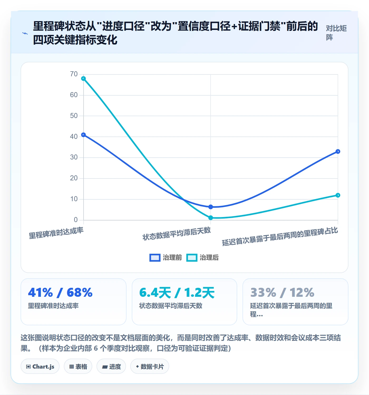 里程碑节点状态全流程：研发团队落地方案与一文讲清