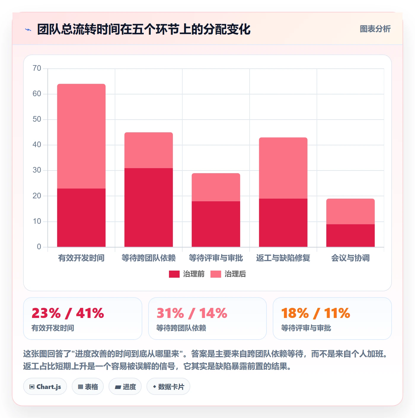 项目进度流程与规范：项目经理进度管理最佳实践关键指标