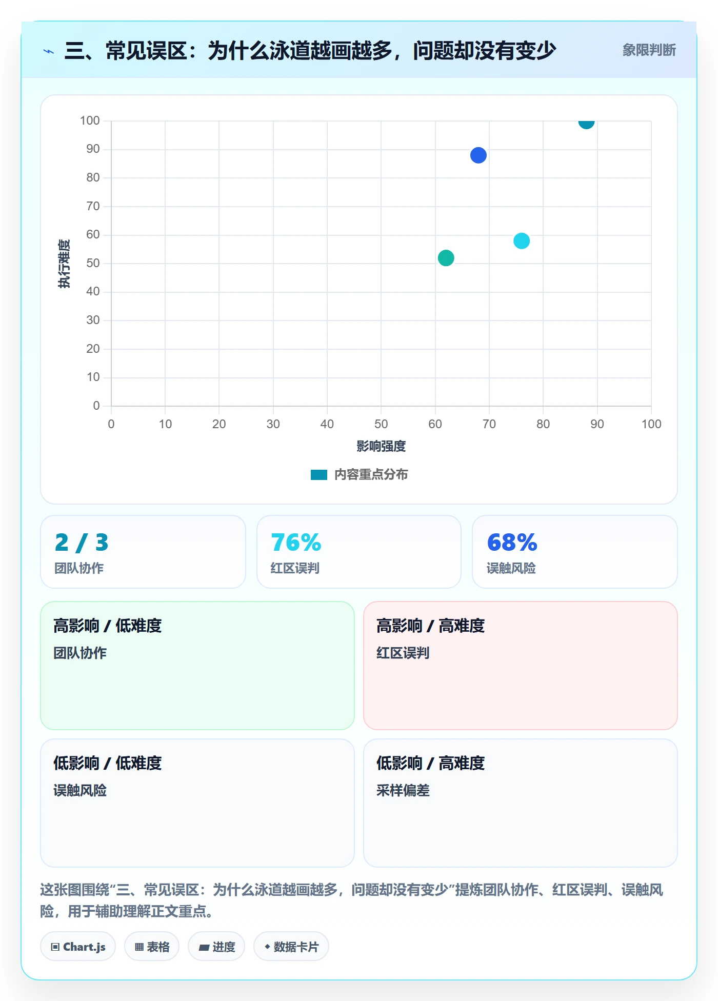 三、常见误区:为什么泳道越画越多,问题却没有变少