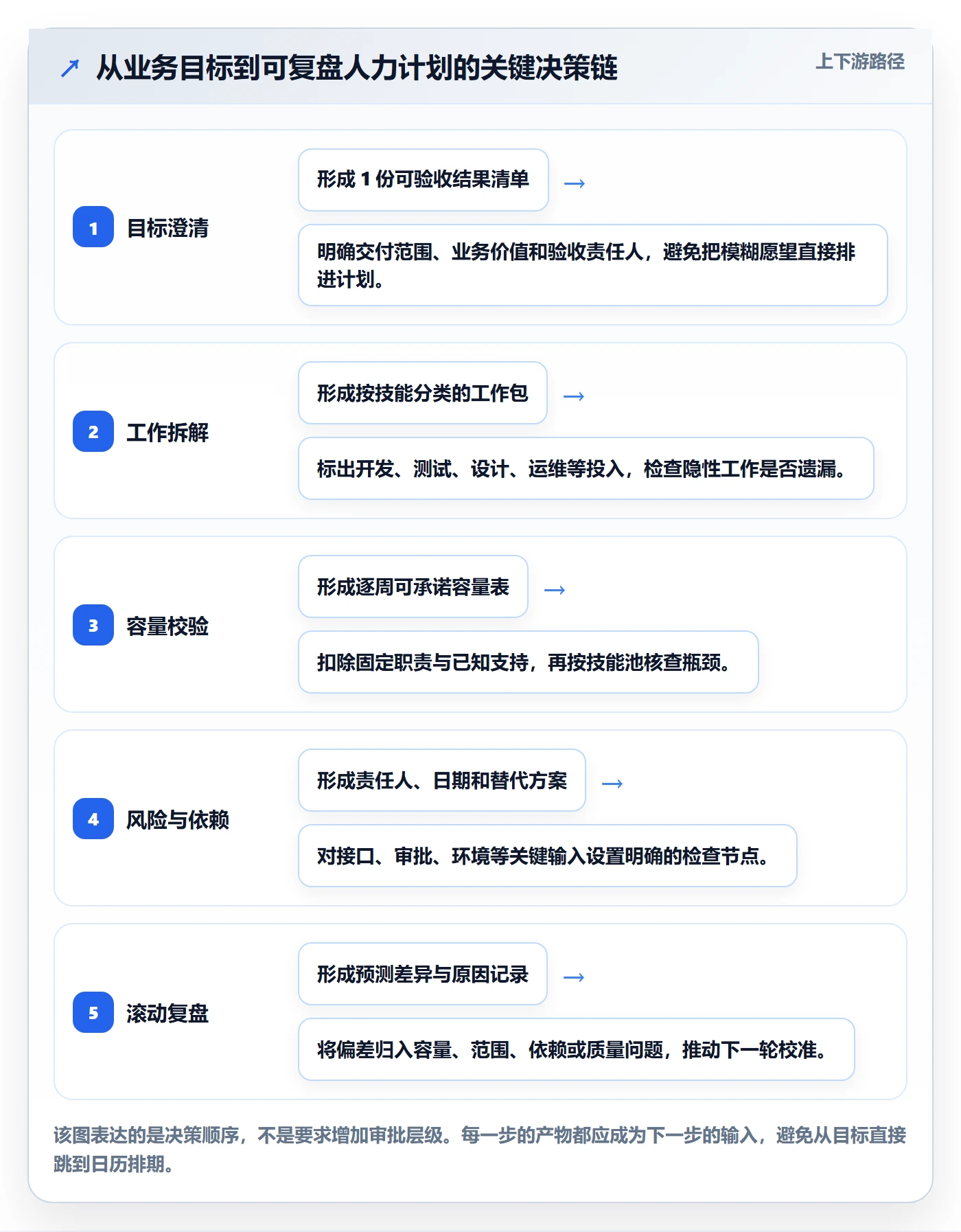 工作量管理指南:研发团队如何做好人力资源计划,落地方案全流程