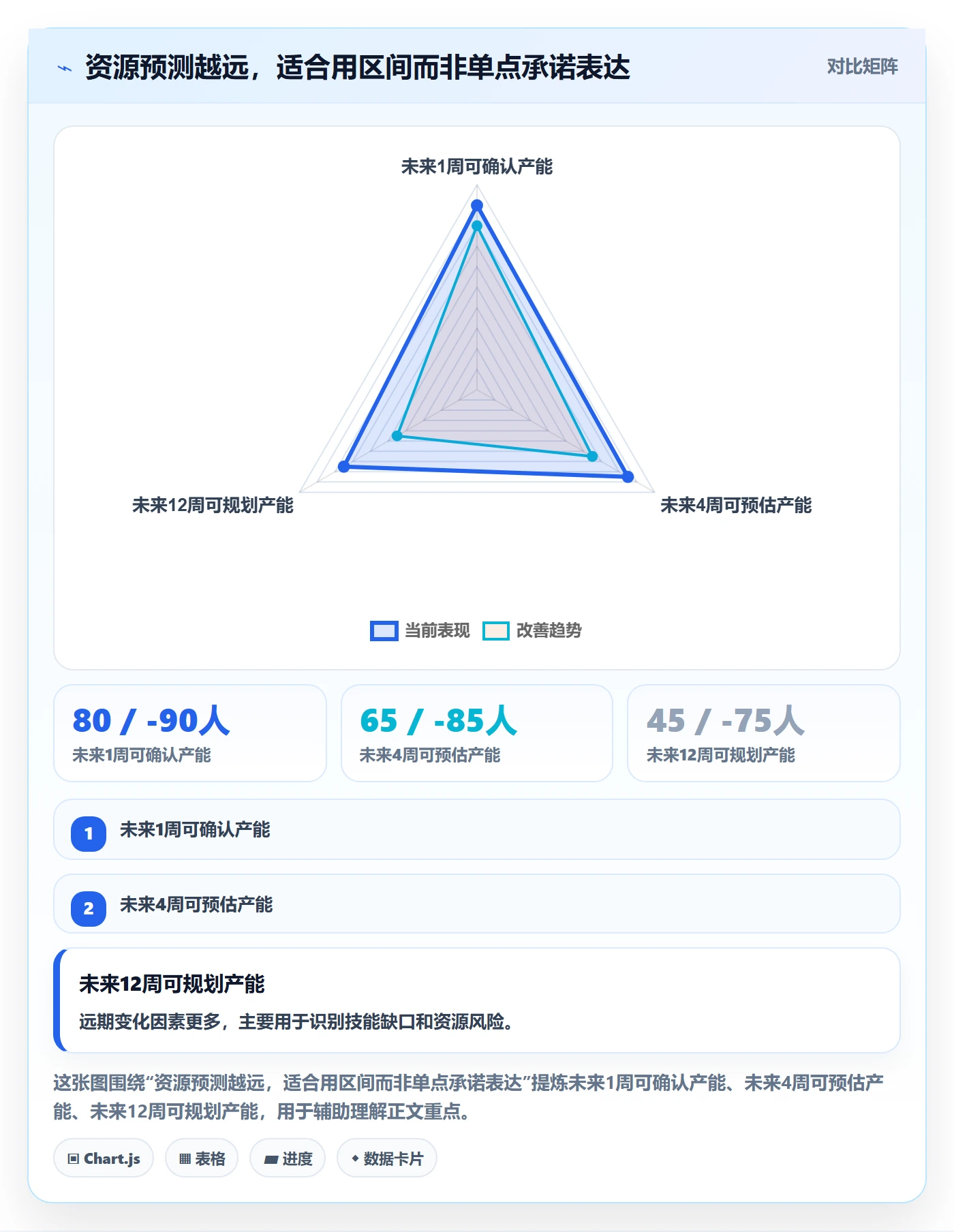资源池管理指南：管理层如何做好资源管理，最佳实践全流程