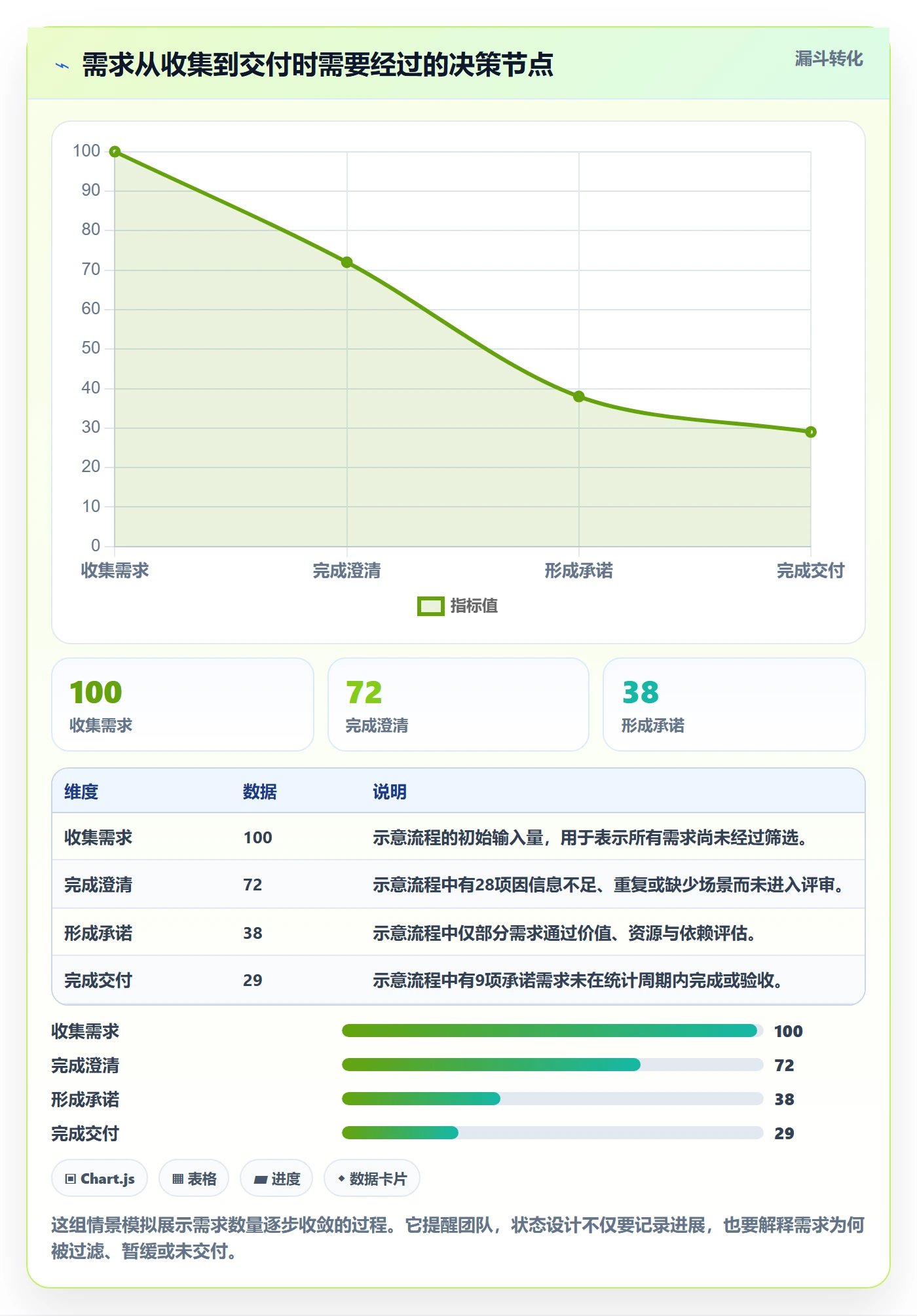需求状态落地方案：产品经理开展需求管理的落地方案案例解析