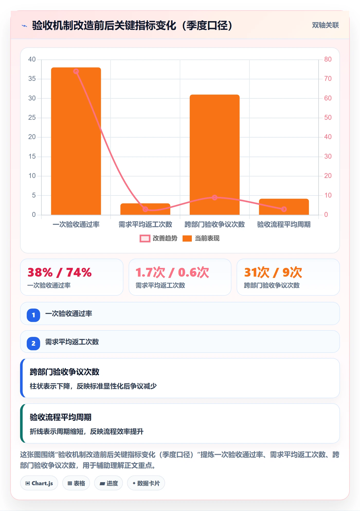 确认完成管理指南:企业管理者如何做好任务验收,流程优化全流程