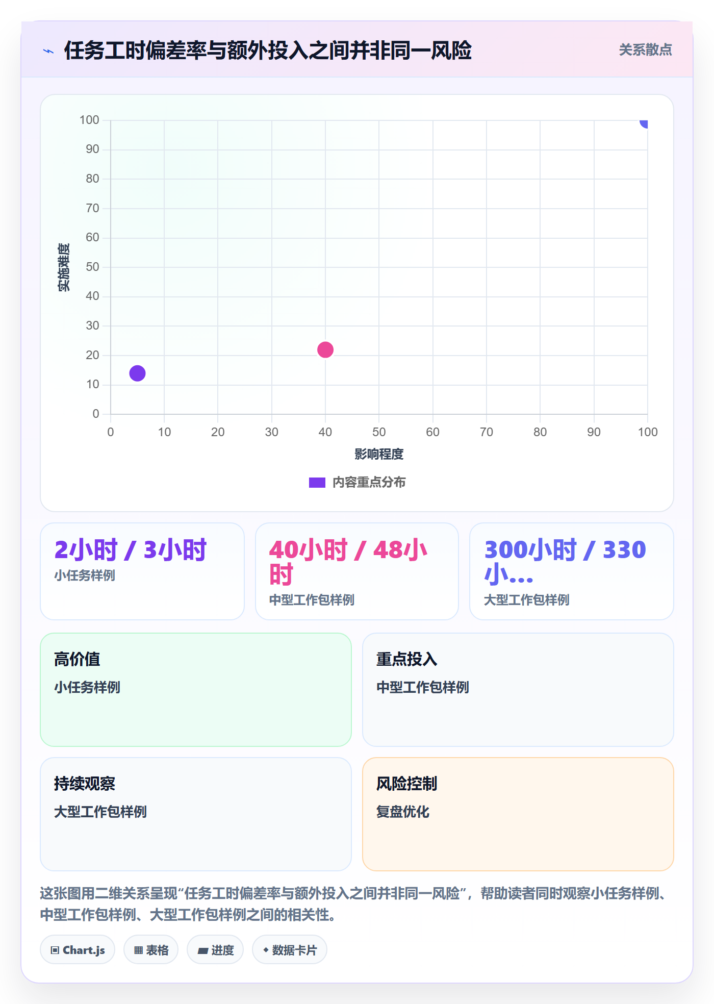 工时管理方法大全:项目负责人工时管理风险控制落地清单