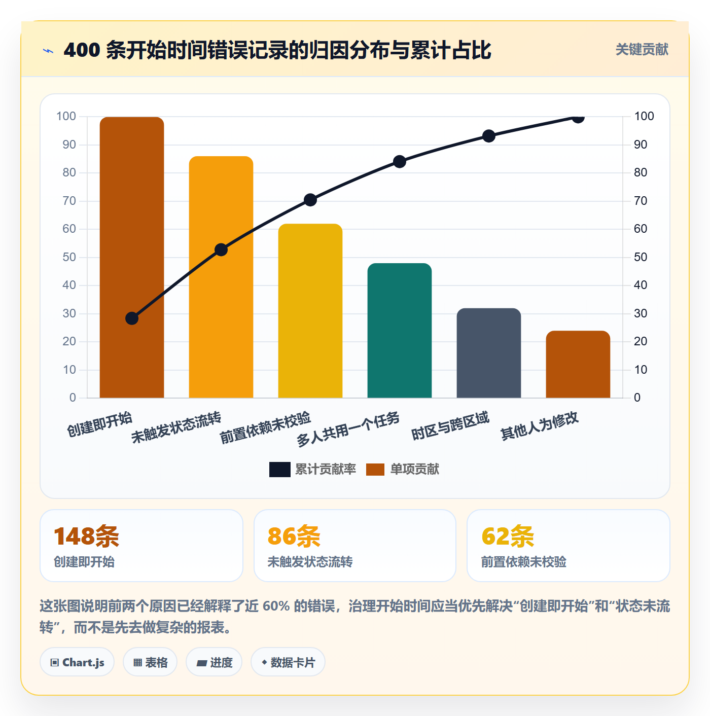 任务属性开始时间全流程:实施团队制度设计与一文讲清