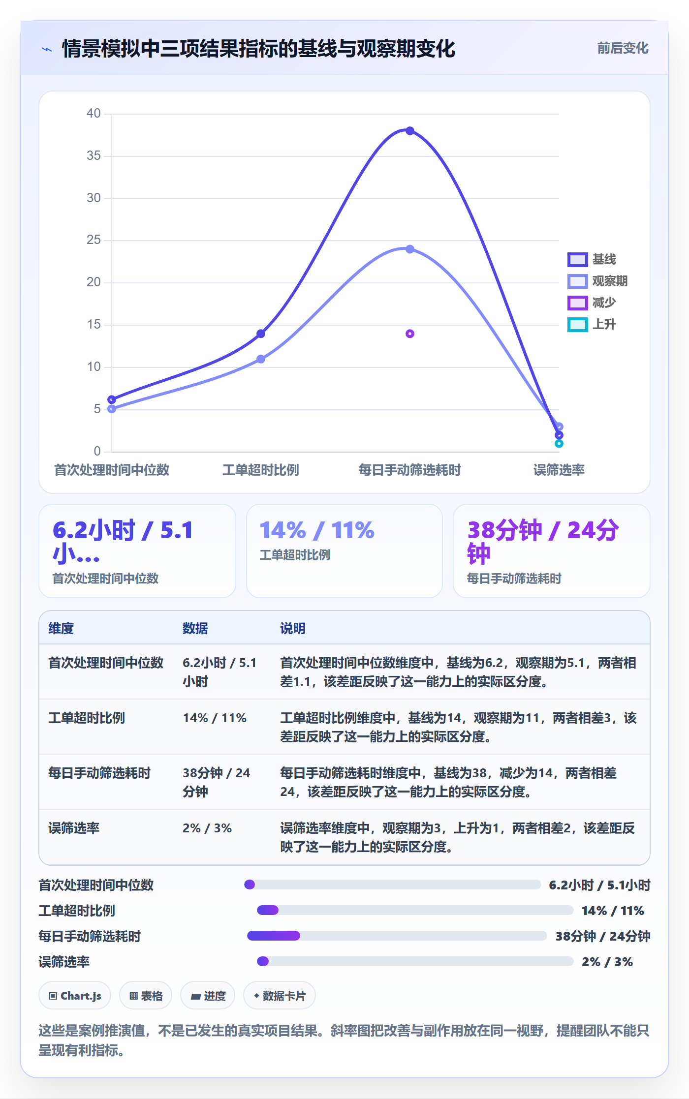 Epic流程与规范:研发团队敏捷项目最佳实践关键指标
