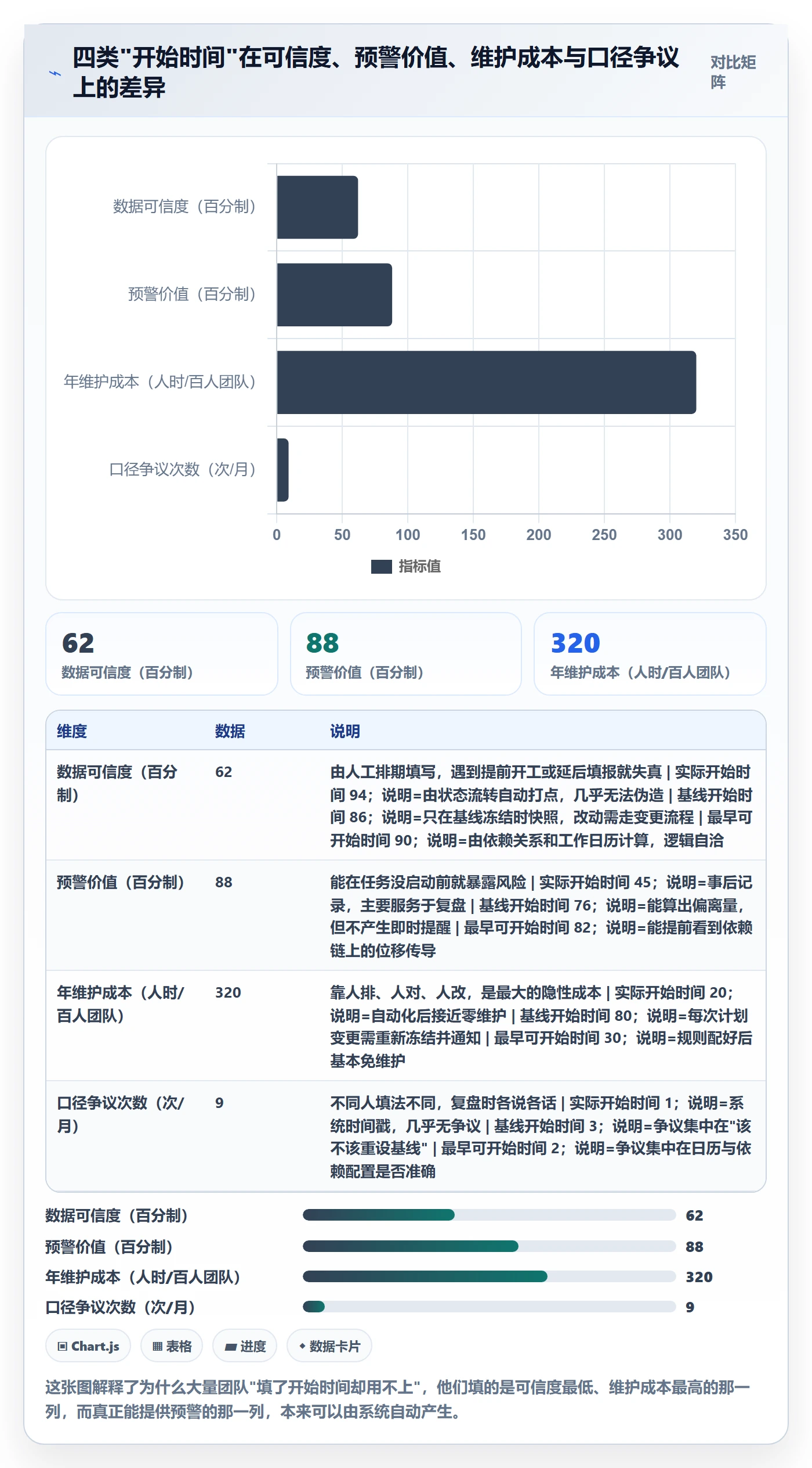 任务属性开始时间全流程：项目成员落地方案与一文讲清