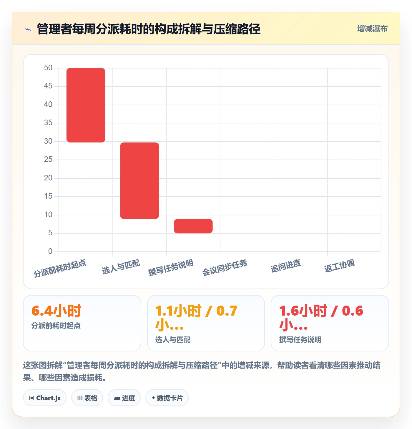 指派管理方法大全:管理层任务分派效率提升落地清单