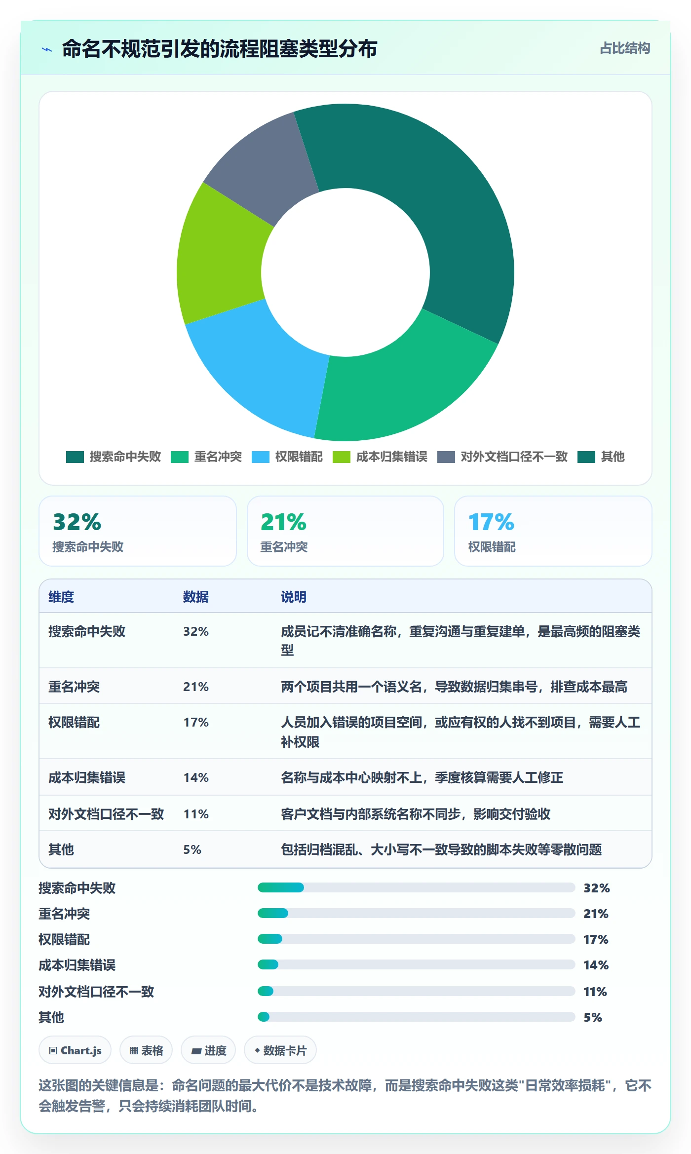 项目立项项目名称全流程:研发团队入门指南与一文讲清