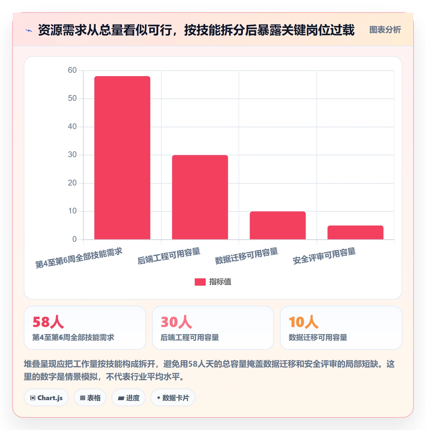 人力资源计划工作量教程:跨部门团队协同管理,避坑指南