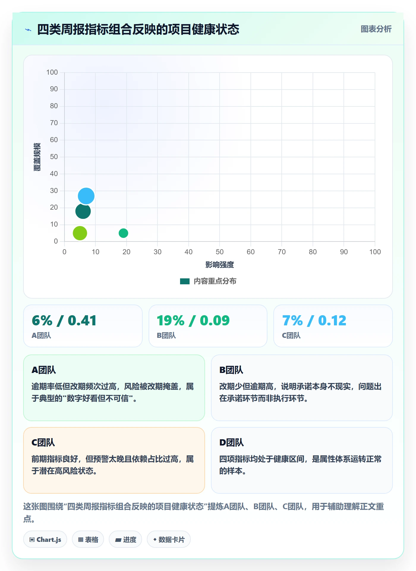 截止时间实操方法：PMO提升任务属性效率的风险控制方法与模板