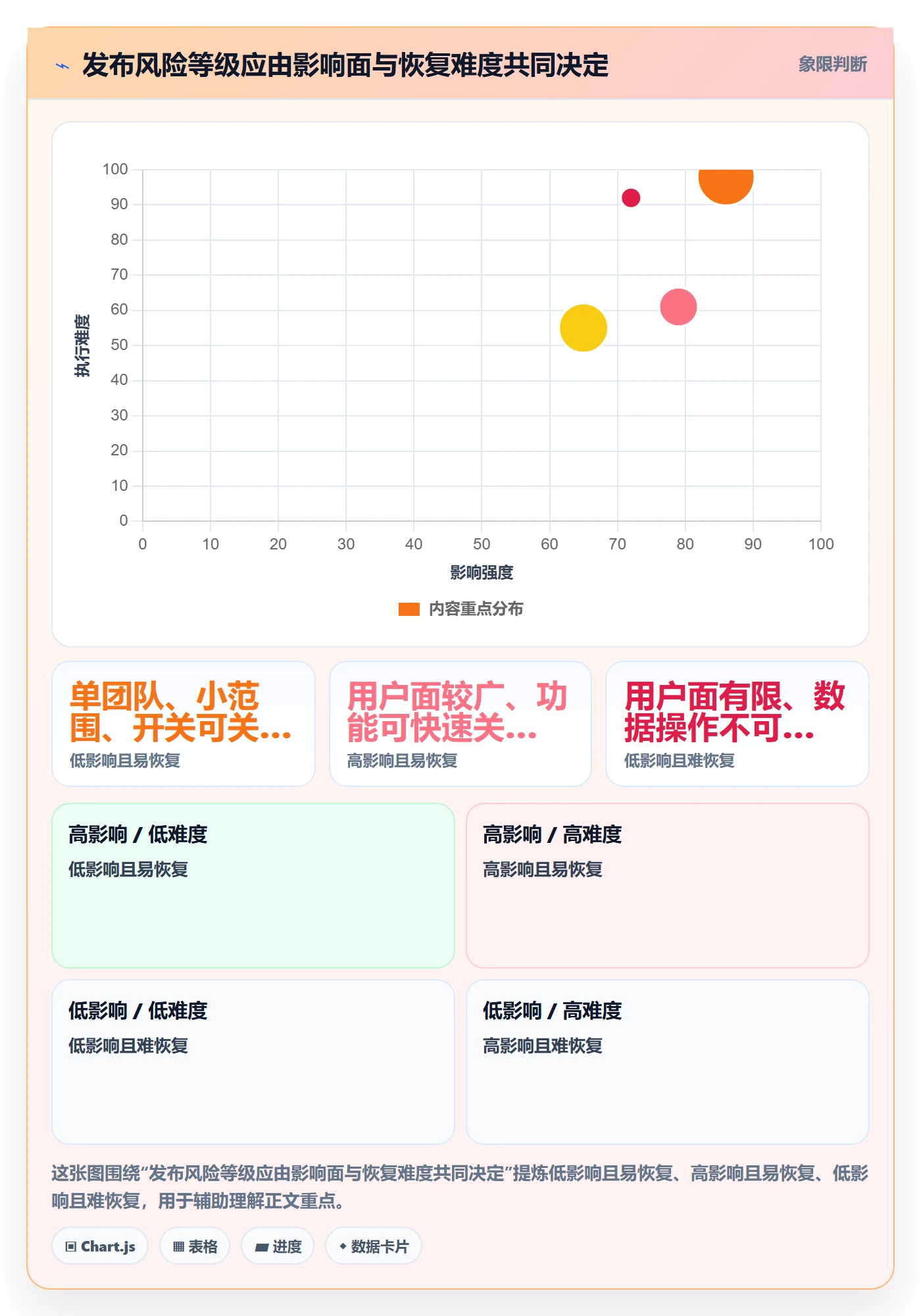 上线计划怎么做?项目经理最佳实践:发布管理从0到1