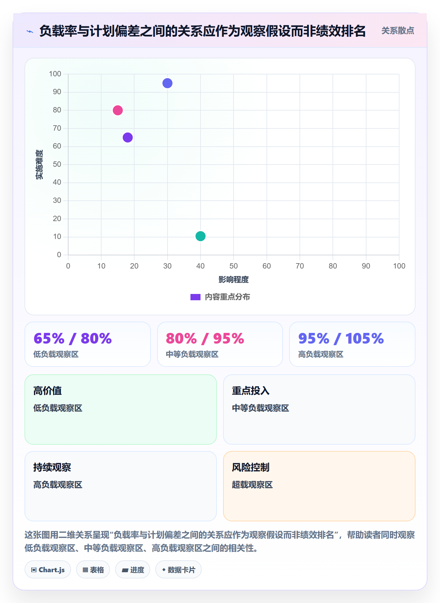 Capacity落地方案:项目成员开展资源负载的实操方法案例解析