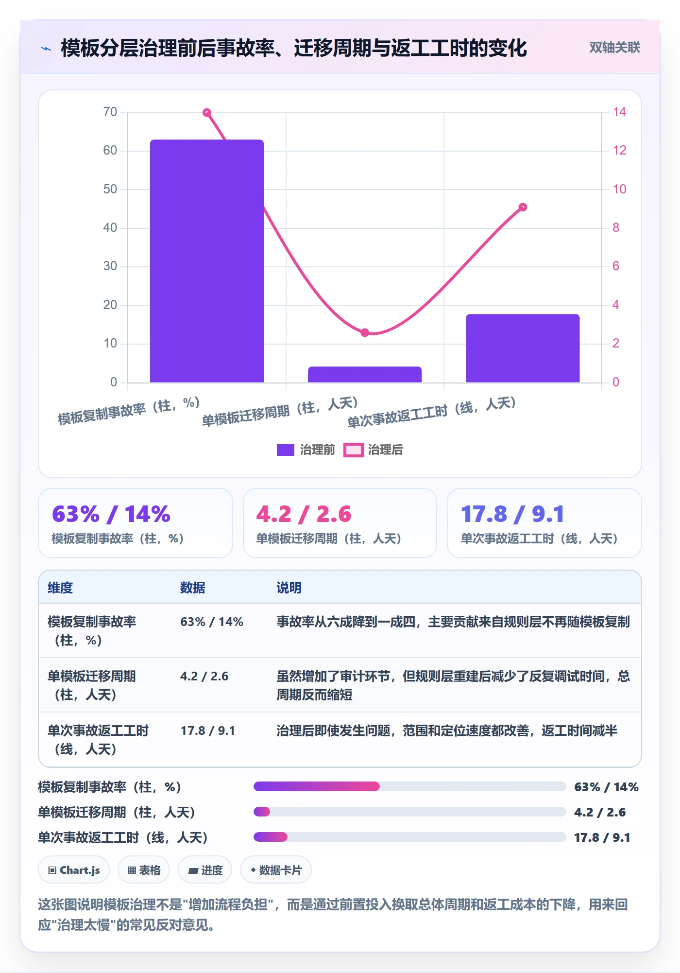 复制项目最佳实践:项目负责人项目模板风险控制,常见问题