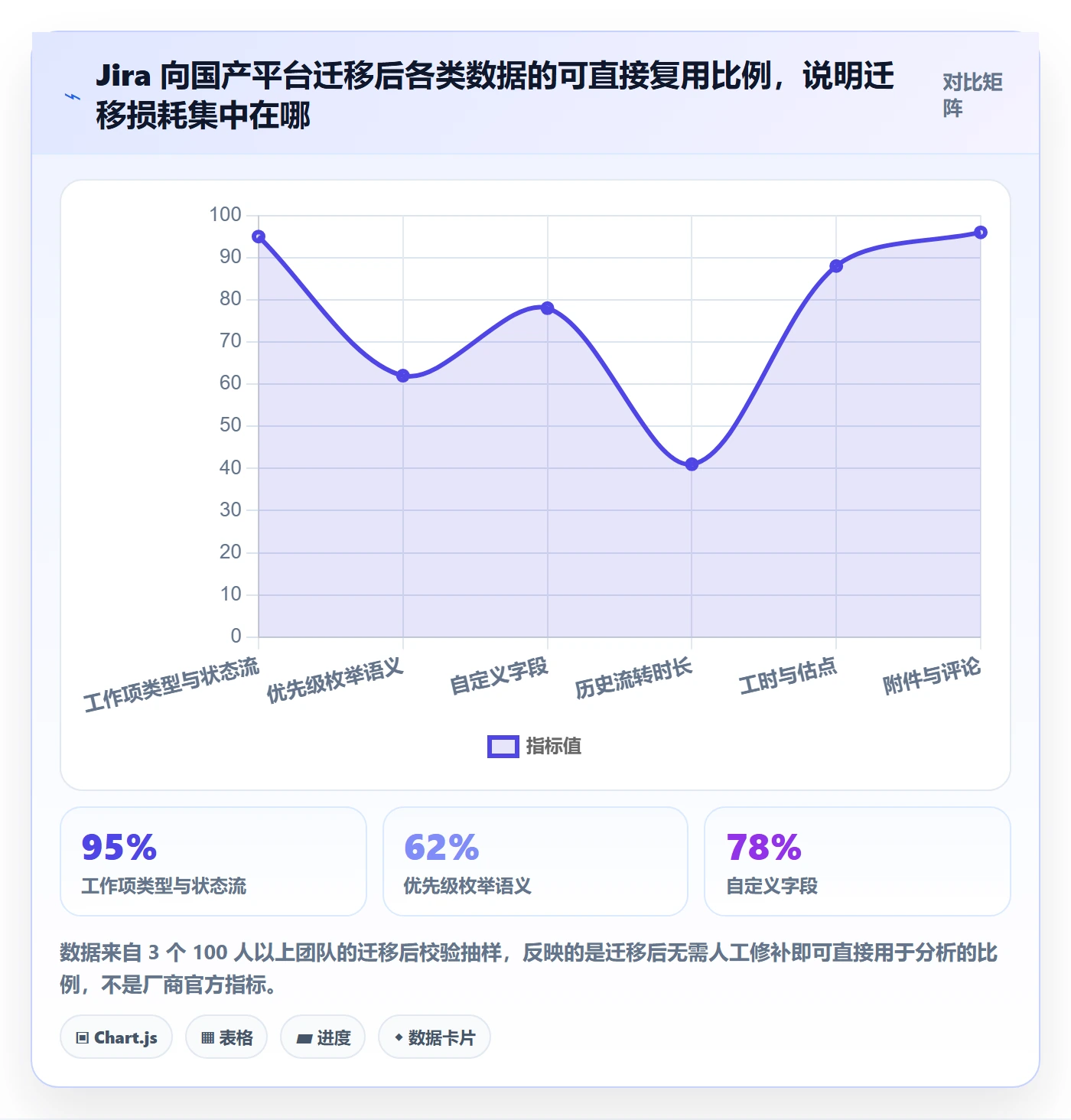 优先级管理指南:研发团队如何做好任务属性,协同管理全流程