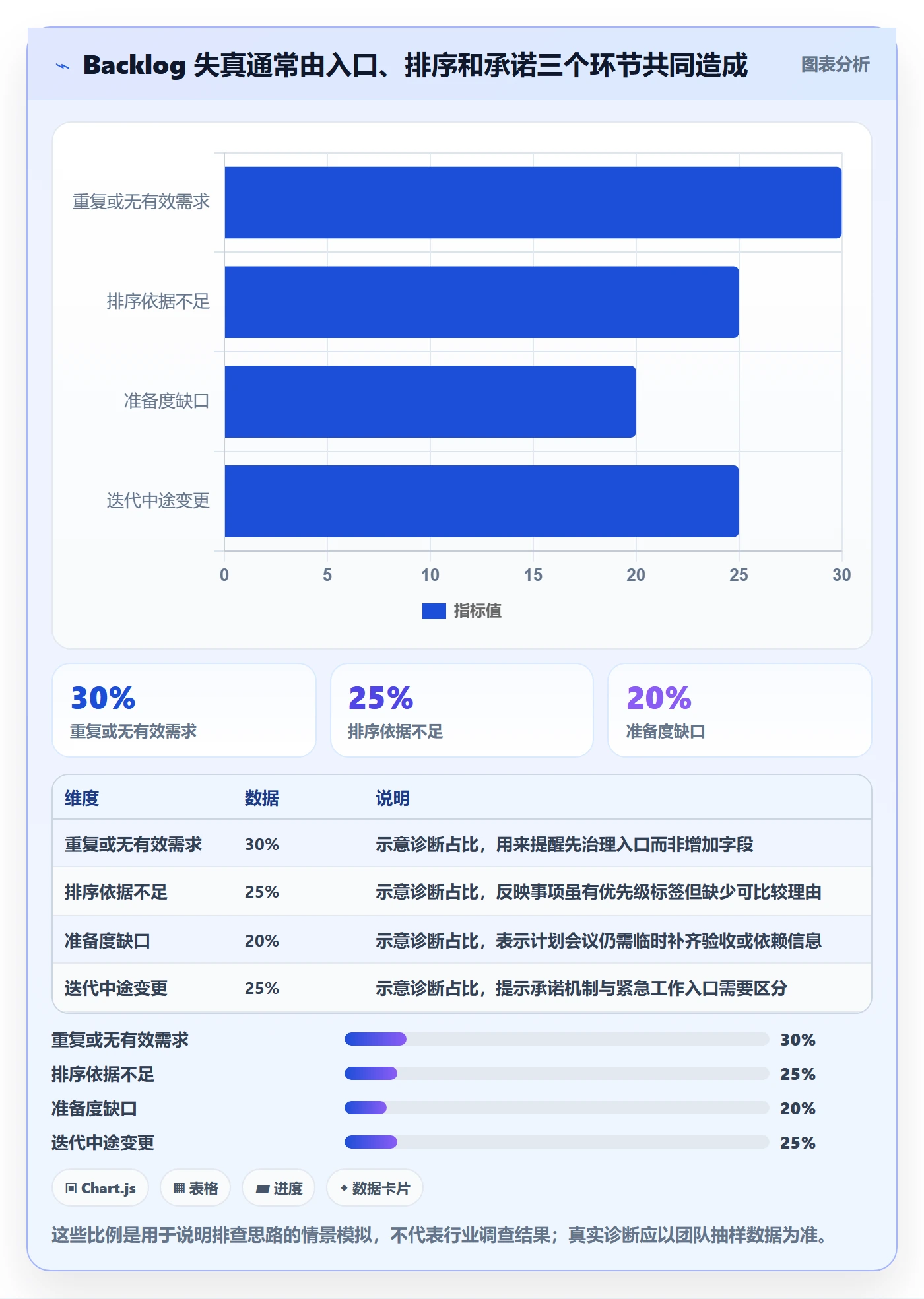 敏捷项目如何做好Backlog?PMO落地方案与操作步骤