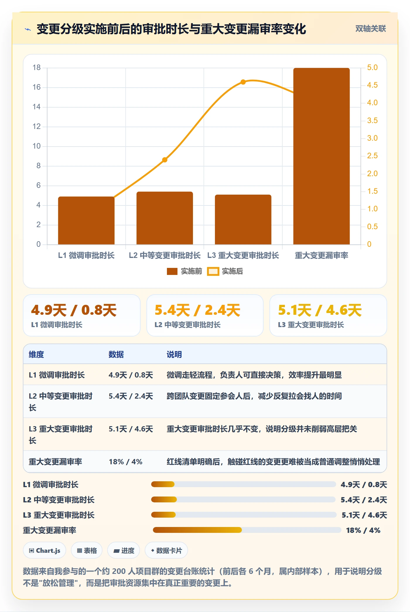 计划调整管理方法大全:项目负责人项目规划落地方案落地清单
